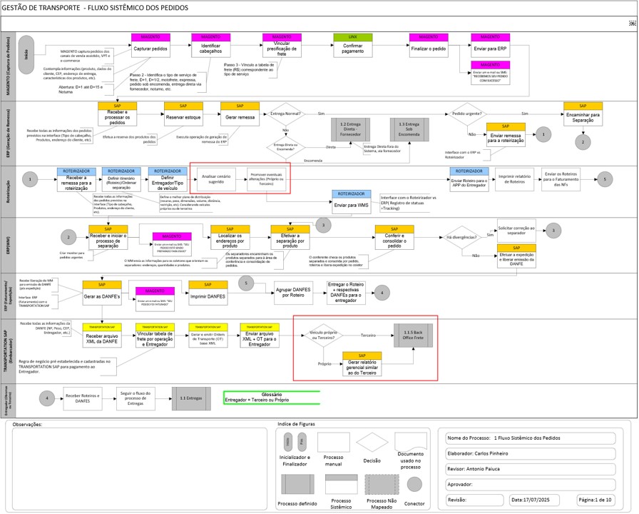 fluxo_processo_002.jpg