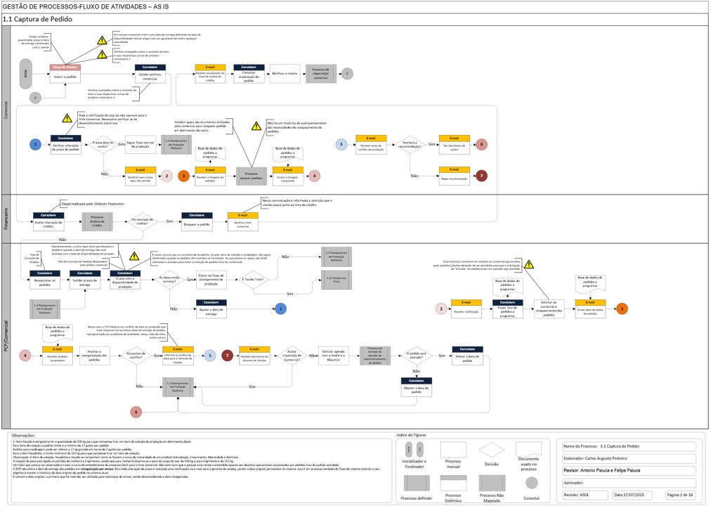 fluxo_processo_001.jpg